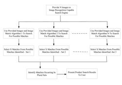 System and method for using an image to provide search results