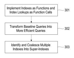 Entity integration using high-level scripting languages