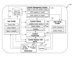 Device data personalization