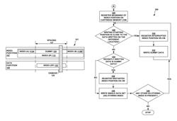 Writing dummy indices on a tape medium partition