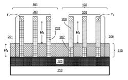 Forming fins of different semiconductor materials on the same substrate