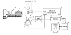 Process for nondestructive evaluation of the quality of a crimped wire connector