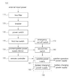 Power supply system having an emergency power supply cutoff function