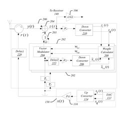 Techniques to simultaneously transmit and receive over the same radiofrequency carrier