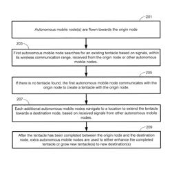 Method and apparatus for biologically inspired autonomous infrastructure monitoring