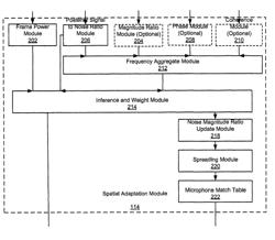 Spatial adaptation in multi-microphone sound capture