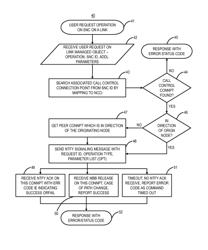 Systems and methods for managing call connections from non-originating nodes in networks