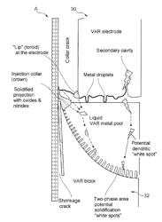 Method and device for closed-loop control of the electrode gap in a vacuum arc furnace