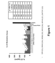 ENHANCEMENT OF PLACENTAL STEM CELL POTENCY USING MODULATORY RNA MOLECULES