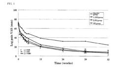 THERAPEUTIC AGENT FOR DISC HERNIATION