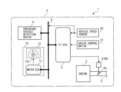 VEHICLE SPEED CONTROL SYSTEM