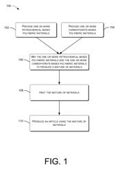 Articles Formed with Biodegradable Materials and Strength Characteristics of Same