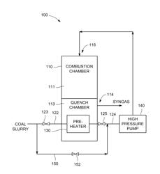 COAL SLURRY PREHEATER AND COAL GASIFICATION SYSTEM AND METHOD USING THE SAME