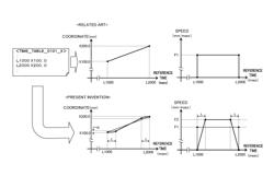 NUMERICAL CONTROLLER PERFORMING TABLE-FORMAT-DATA-BASED OPERATION