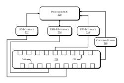 MEMORY CARD CONNECTOR FOR ELECTRONIC DEVICES