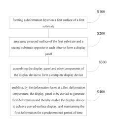 DISPLAY DEVICE AND METHOD FOR MANUFACTURING THE SAME