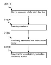 SYSTEMS AND METHODS FOR TYPE COERCION