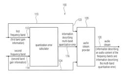 AUDIO ENCODER, AUDIO DECODER, METHODS FOR ENCODING AND DECODING AN AUDIO SIGNAL, AND A COMPUTER PROGRAM