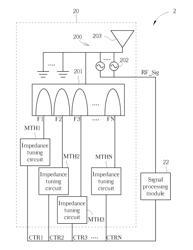 Tunable Antenna Module Using Frequency-Division Circuit for Mobile Device with Metal Cover