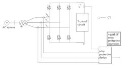 DIFFERENTIAL PROTECTION METHOD FOR BRIDGE CIRCUIT IN CURRENT CONVERTER CONTROL SYSTEM