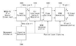 APPARATUS AND METHOD FOR SENDING AND RECEIVING BROADCAST SIGNALS