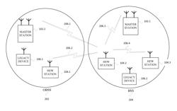 OVERLAPPING BASIC SERVICE SET (OBSS) INDICATION IN A HIGH-EFFICIENCY WIRELESS LOCAL-AREA NETWORK (HEW)