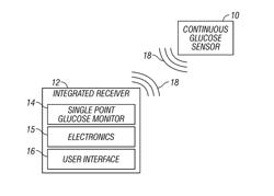 Integrated receiver for continuous analyte sensor