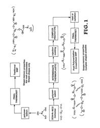 Post polymerization cure shape memory polymers