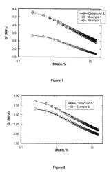 Keratin in rubber applications