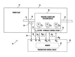 Dual pump regulator system for a motor vehicle transmission