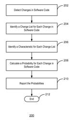 Predicting software build errors