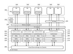 Authenticating shared interconnect fabrics