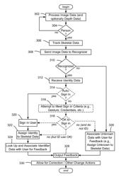 Correlated display of biometric identity, feedback and user interaction state