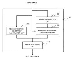 Image processing device, image processing method and medium