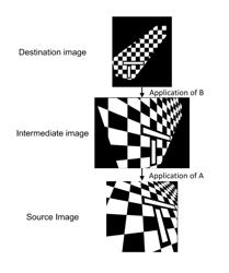 Efficient image transformation