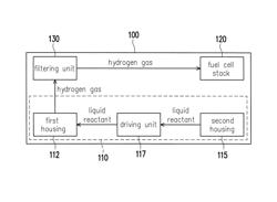 Hydrogen generating device and power generating equipment