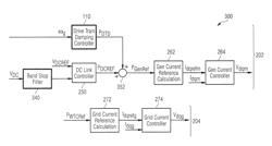 Method and system for controlling a DC link voltage of a power converter connecting an electric generator of a wind turbine with a power grid