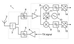 Frequency selective circuit configured to convert an analog input signal to a digital output signal