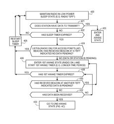 Power management of a radio data transceiver