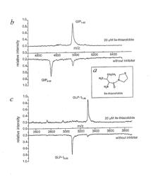 Use of Dipeptidyl Peptidase IV Effectors for Normalizing the Blood Glucose Level in Mammals