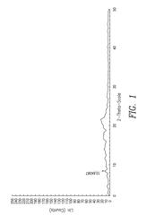 METHODS OF MAKING NETUPITANT AND INTERMEDIATES THEREOF