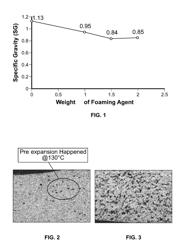 Shape Memory Products and Method For Making Them