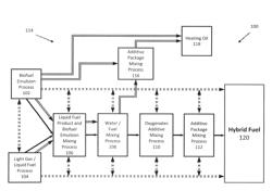 HYBRID FUEL AND METHOD OF MAKING THE SAME