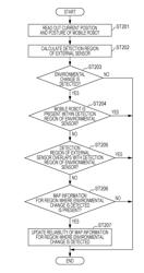 MAP PRODUCTION METHOD, MOBILE ROBOT, AND MAP PRODUCTION SYSTEM