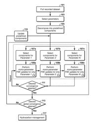 Estimating Multiple Subsurface Parameters by Cascaded Inversion of Wavefield Components