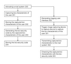 Portable Phone with Eye Detecting Module