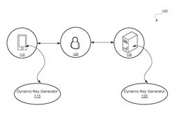 CRYPTOGRAPHIC SECURITY FOR MOBILE PAYMENTS