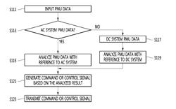 POWER NETWORK MONITORING SYSTEM AND METHOD