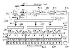 ENHANCED SOLAR PANELS, LIQUID DELIVERY SYSTEMS AND ASSOCIATED PROCESSES FOR SOLAR ENERGY SYSTEMS