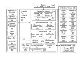 DARK CURRENT REDUCTION IN IMAGE SENSORS VIA DYNAMIC ELECTRICAL BIASING